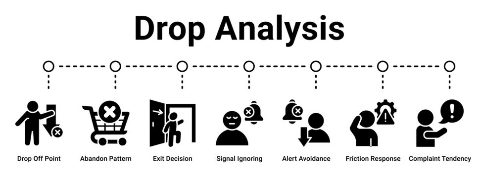Drop Analysis web banner icon vector illustration concept for business with icon of Drop Off Point, Abandon Pattern, Exit Decision, Signal Ignoring, Alert Avoidance, Friction Response.