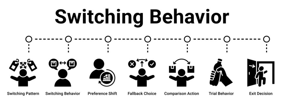 Switching Behavior web banner icon vector illustration concept for business with icon of Switching Pattern, Switching Behavior, Preference Shift, Fallback Choice, Comparison Action, Trial Behavior.