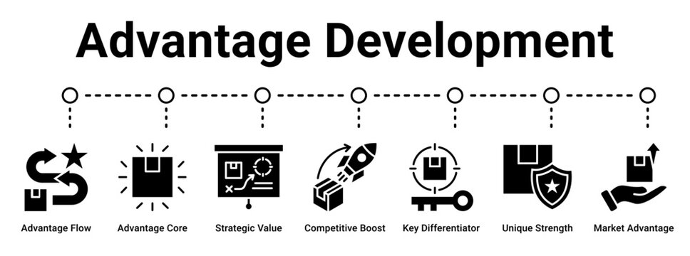 Advantage Development web banner icon vector illustration concept for business with icon of Advantage Flow, Advantage Core, Strategic Value, Competitive Boost, Key Differentiator, Unique Strength.