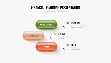 Obraz premium Consulting Analysis Three Step Infographic Slideshow Design. Corporate Briefing 3 Option Diagram Frame Layout. Sales Strategy Slide Template Vector Illustration.