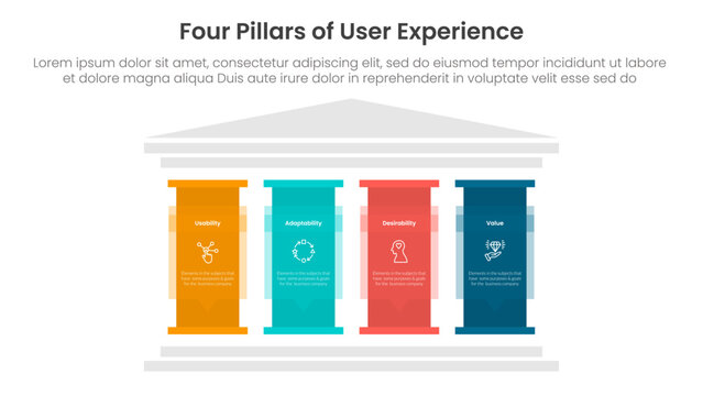 4 pillars of user experience infographic template banner with big pillar with text description for slide presentation