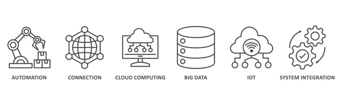 Industry 4.0 banner web icon illustration with icon of automation, connection, cloud computing, big data, iot, system integration