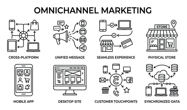 Omnichannel marketing concepts cross platform unified message seamless experience physical store mobile app.