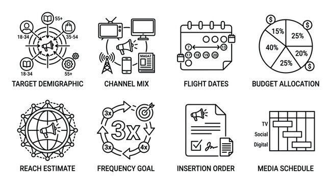 Target demographic channel mix flight dates budget allocation reach estimate frequency goal insertion order.
