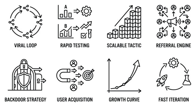 Viral loop rapid testing scalable tactic referral engine backdoor strategy user acquisition.