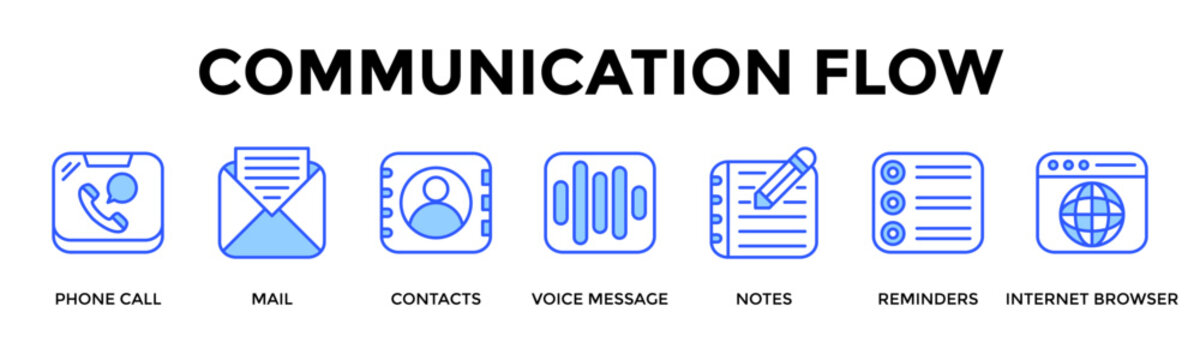 Communication Flow  Banner Web  Icon Set Collection Pack Vector Illustration Concept Containing Phone Call, Mail, Contacts, Voice Message, Notes, Reminders, Internet Browser