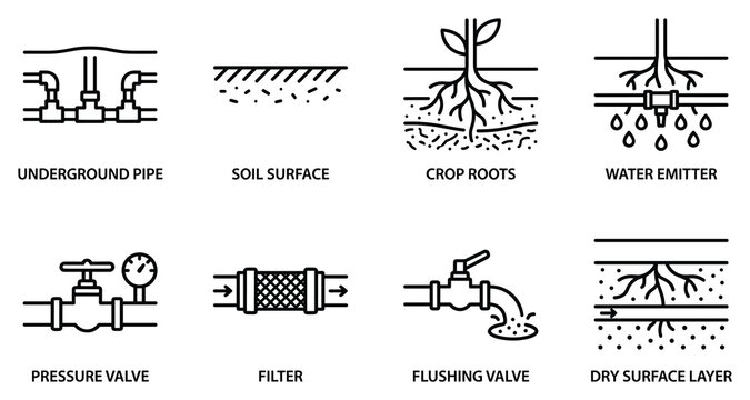 Irrigation system components for agriculture showing pipes valves filters emitters for watering plants.
