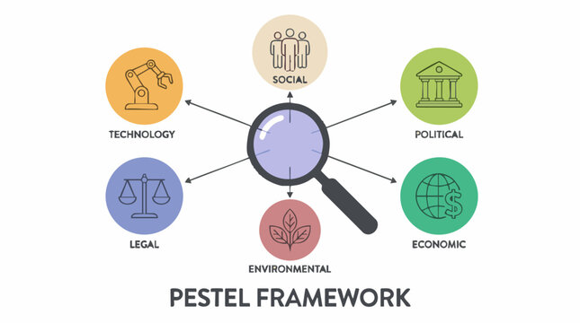 PESTEL framework analysis diagram for strategic business planning