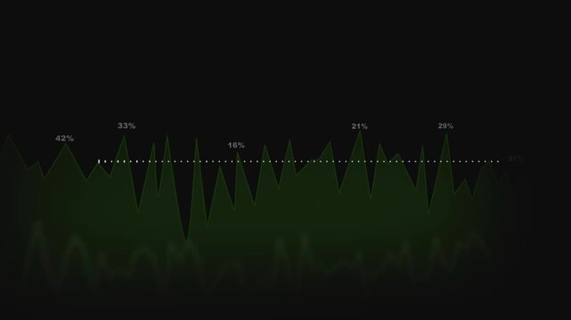 Audio waveform and financial data visualization. Audio waveform green area graph. Audio waveform for sound frequency analysis and economic metric tracking animations.