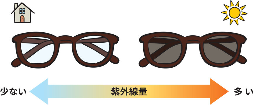 屋内と屋外で変化する調光サングラスの図