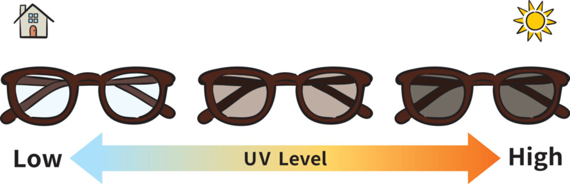 紫外線量で変化する調光サングラス（英語タイプ）