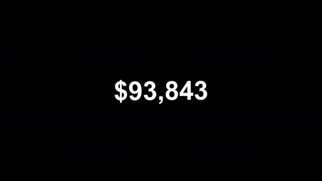 Financial Milestone Concept: Digital Money Counter 0 to 150,000 Dollars on Black background