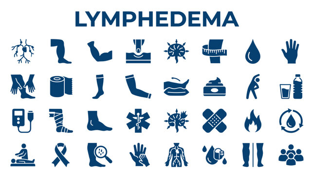 Lymphedema medical condition awareness icons and symbols representing symptoms treatment and causes of swelling and fluid retention in limbs