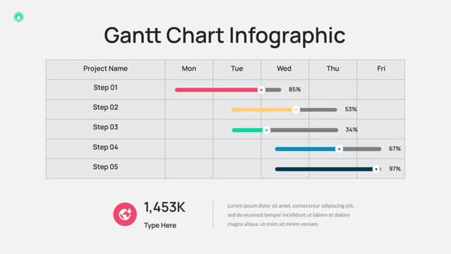 Gantt Chart