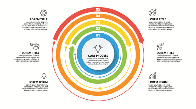 Circular Infographic with Concentric Rings and Icons.