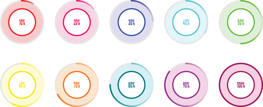 Collection of ten circular percentage progress bars in vibrant colors ranging from ten to one hundred percent isolated on a white background for digital dashboard interface