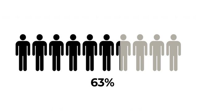 65 Percent Human Symbol Progress Bar Animation in 4K with Transparent Background