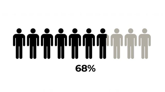 70 Percent Human Symbol Progress Bar Animation in 4K with Transparent Background