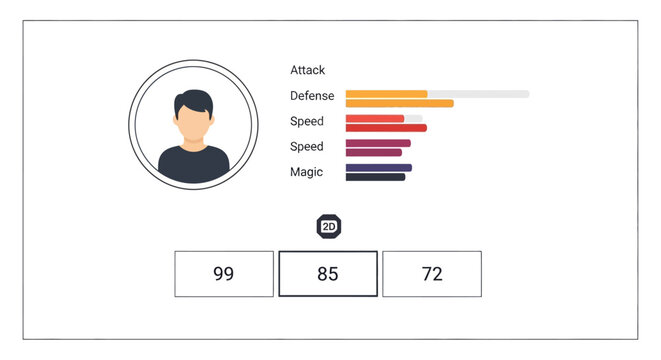 A character profile with stats and attributes.