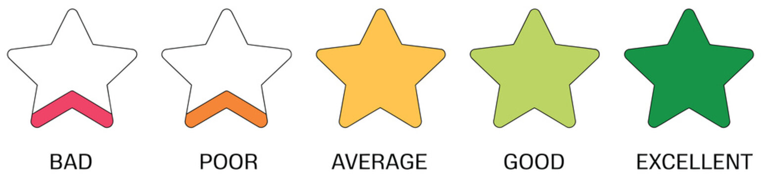 Rating star set vector graphic featuring five-level rating system from bad to excellent, star-based feedback indicator for user experience measurement, performance review, and quality assessment