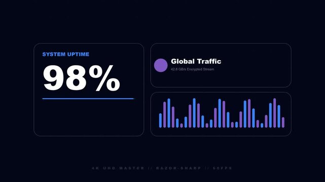 system upgrade 30 percent progress bar with global traffic analytics dashboard