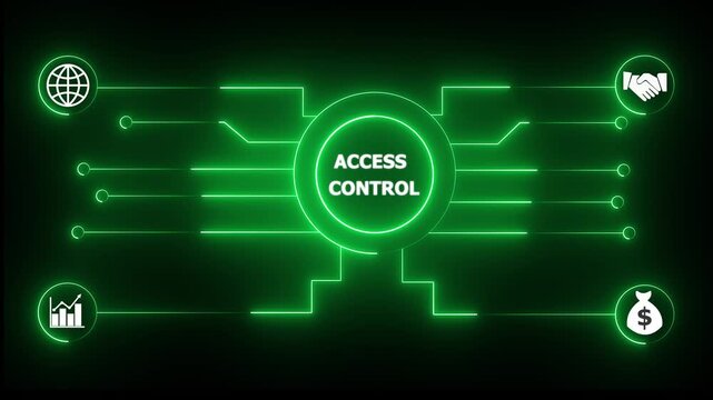 Glowing neon sign Business ACCESS CONTROL concept animated. ACCESS CONTROL management concept. Glowing neon line ACCESS CONTROL Product lifecycle management system.4k motion video.