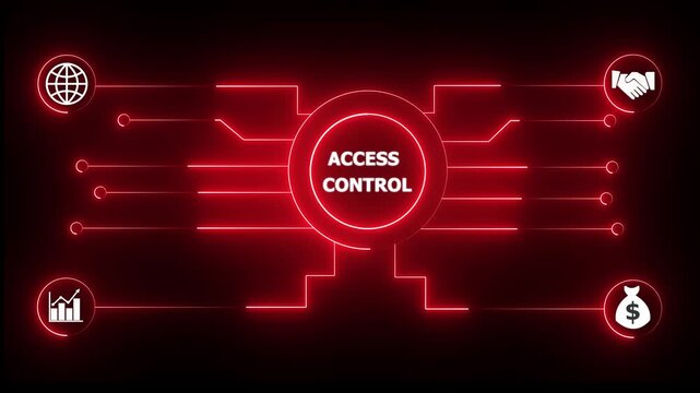 Glowing neon sign Business ACCESS CONTROL concept animated. ACCESS CONTROL management concept. Glowing neon line ACCESS CONTROL Product lifecycle management system.4k motion video.