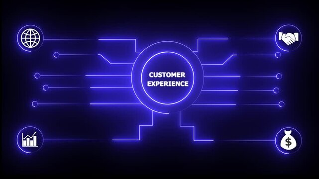 Glowing neon sign Business CUSTOMER EXPERIENCE concept animated. management concept. Glowing neon line.Product lifecycle management system technology.4k motion video.