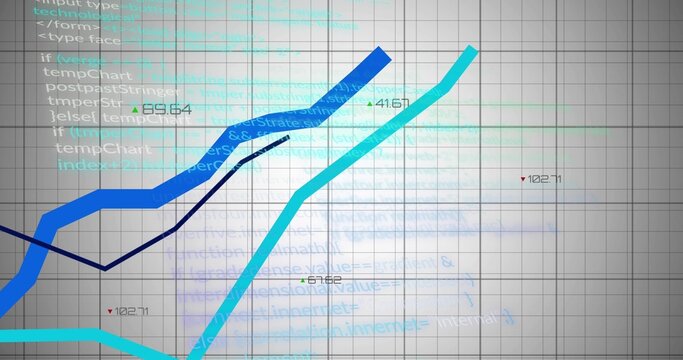 Displaying three rising cyan, blue, navy trend lines on gray grid, annotating values, markers, code