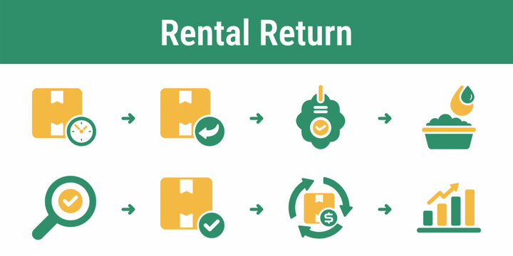 Logical flow for receiving rented clothing checking care status cleaning items and restocking them for the next user Useful for rental platforms wardrobes and fashion dashboards