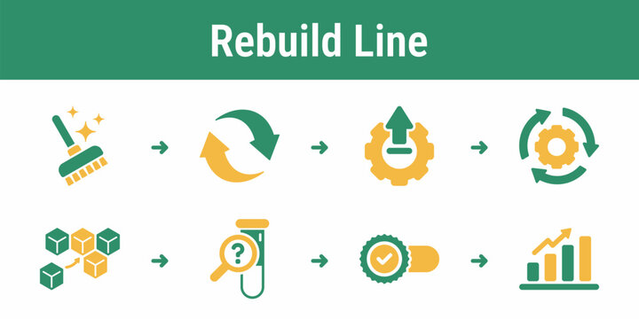 Logical flow for cleaning restoring upgrading and reassembling recovered parts into a remanufactured product Useful for industrial systems workshop tools and factory dashboards