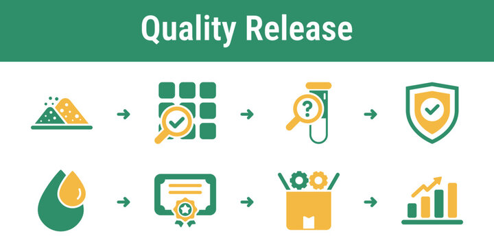 Logical flow for testing purity moisture and specifications before releasing secondary materials to buyers Useful for recycling plants industrial systems and material dashboards