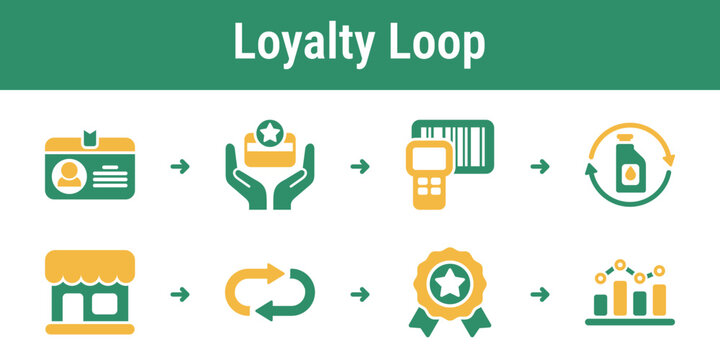 Practical sequence for tracking repeat refills awarding points and encouraging reusable packaging habits Suitable for retail apps consumer dashboards and refill membership systems