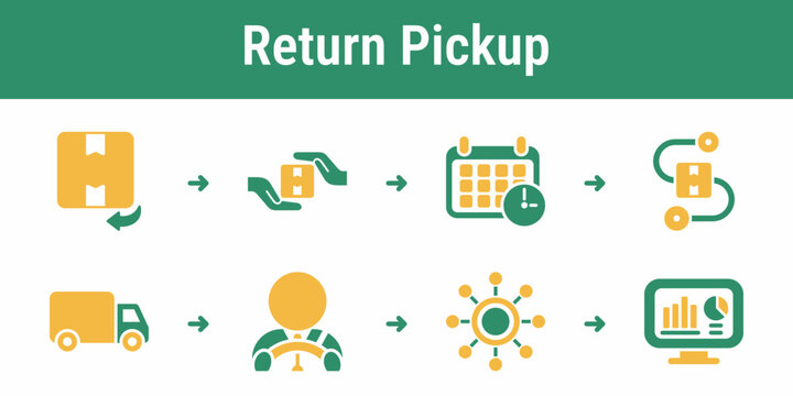 Step by step process for scheduling a pickup collecting parcels and routing returns to the correct hub Suitable for ecommerce dashboards delivery tools and reverse logistics platforms