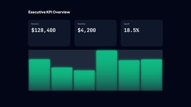 Executive KPI dashboard with revenue and deal size metrics featuring animated green bar chart