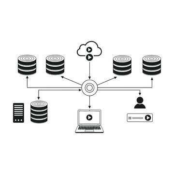 Cloud-based video content distribution system with multiple servers and devices