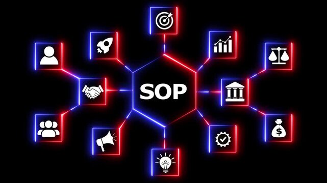 Standard operating procedure motion graphic diagram. Dynamic motion graphic showing SOP acronym surrounded by business process icons. Digital network concept for corporate usage.