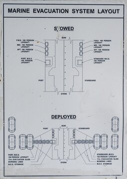 Marine evacuation system layout, escape plan for ferry accidents