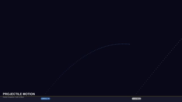 Minimalist curved trajectory line physics motion graphic for digital data visualization.