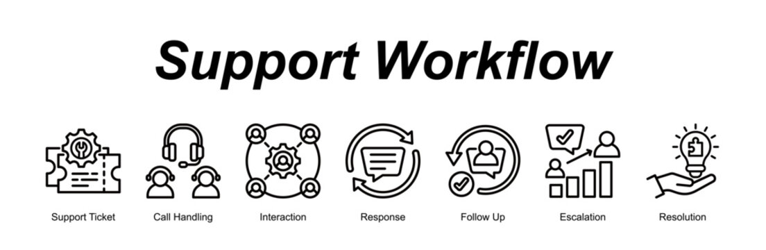 Support Workflow web banner icon vector illustration concept for with icon of Support Ticket, Call Handling, Interaction, Response, Follow Up, E.
