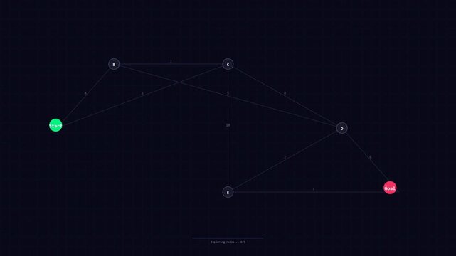 Dijkstra algorithms abstract network node and connection lines visualization for education and science.