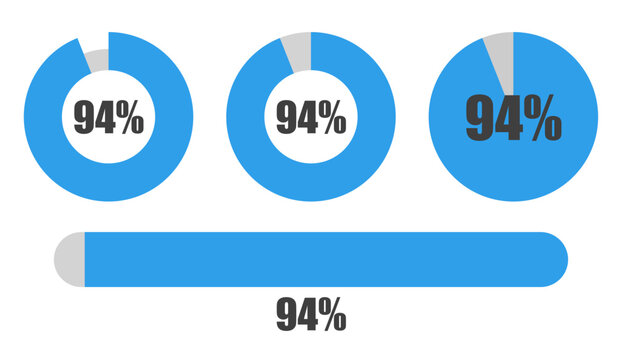 94％の円グラフとプログレスバーセット パーセンテージ表示アイコン素材94 Percent Chart and Progress Bar Set Circle Graph and UI Elements

