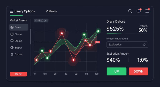 Digital trading platform interface showing binary options market analysis and decision buttons.