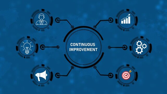 The concept of business, technology, the Internet and the network. virtual screen of the future and sees the inscription: Continuous improvement