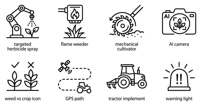 Targeted herbicide spray flame weeder mechanical cultivator AI camera weed vs crop icon GPS path.