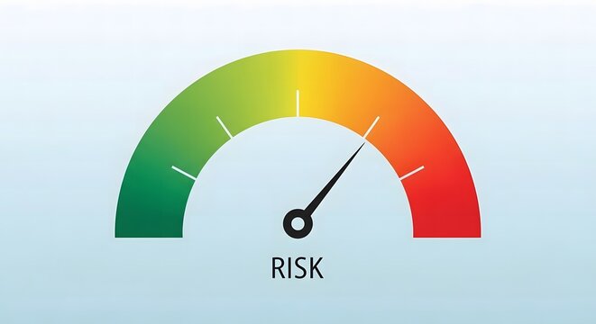 Risk assessment gauge illustrating levels from green to red with a needle indicator