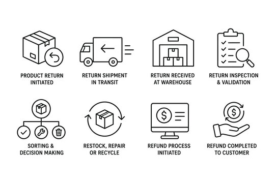 Product return process workflow infographic vector icons