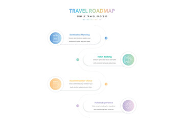 Naklejka premium Modern Travel Journey Flow Infographic with Curved Path Steps