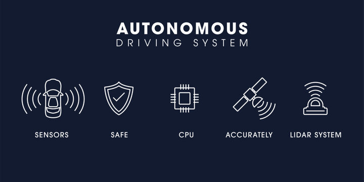 Autonomous Driving Technology and Smart Vehicle Safety Systems, vector illustration.