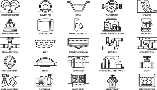 Water Management and Sanitation Line Icon Set Featuring Irrigation Sewage Treatment Drainage Systems Water Quality and Infrastructure Symbols